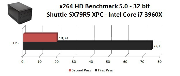 Shuttle SX79R5 XPC Mini PC 6. Benchmark CPU e Memorie - Parte Seconda 4