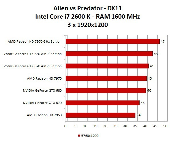 AMD Radeon HD 7970 GHz Edition 11. Multi Monitor Surround - Test DX11 4