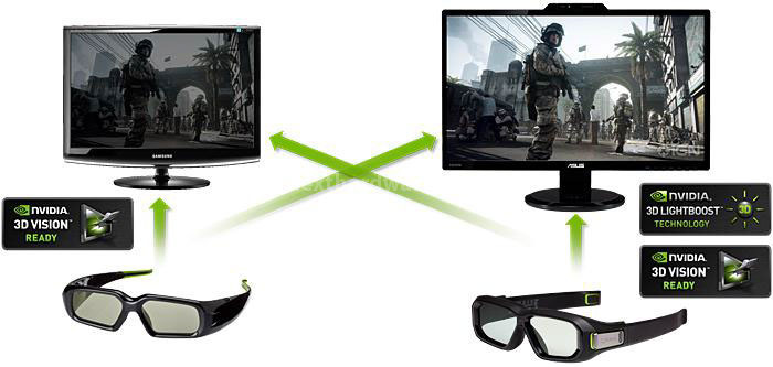 ASUS VG278H 120Hz e NVIDIA 3D Vision 2 3. NVIDIA 3D LightBoost Technology 2