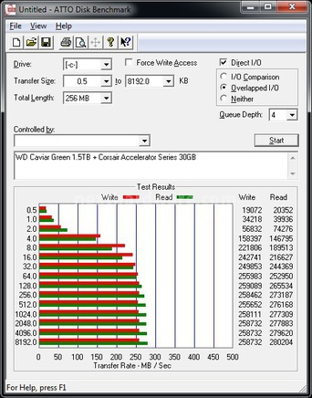 Corsair Accelerator 30GB 5. ATTO Disk e BootRacer 2
