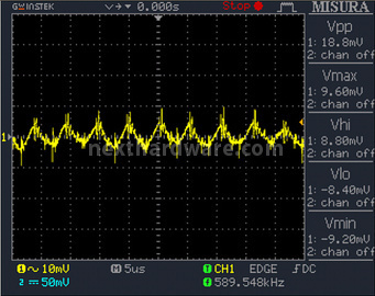 Antec HCP 1000W Platinum 12. Test: accensione e ripple 15