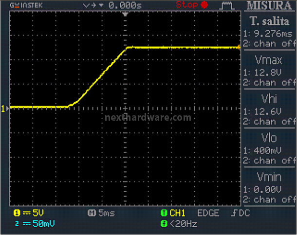 Antec HCP 1000W Platinum 12. Test: accensione e ripple 1