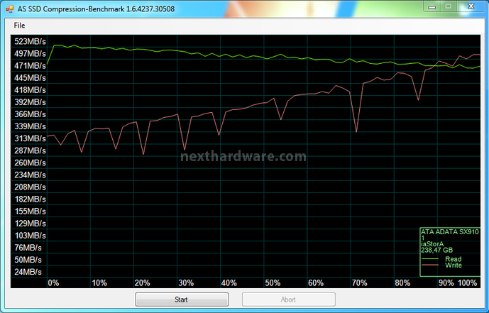 ADATA XPG SX910 256GB 14. AS SSD Benchmark 3