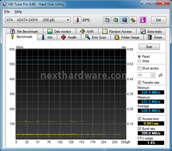ADATA XPG SX910 256GB 9. Test Endurance Top Speed 1