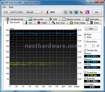 ADATA XPG SX910 256GB 9. Test Endurance Top Speed 3