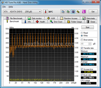 ADATA XPG SX910 256GB 9. Test Endurance Top Speed 4