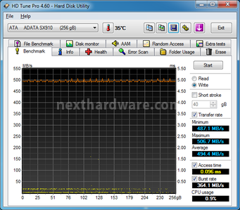 ADATA XPG SX910 256GB 9. Test Endurance Top Speed 2