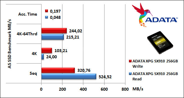 ADATA XPG SX910 256GB 14. AS SSD Benchmark 4