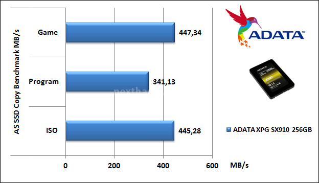 ADATA XPG SX910 256GB 14. AS SSD Benchmark 5