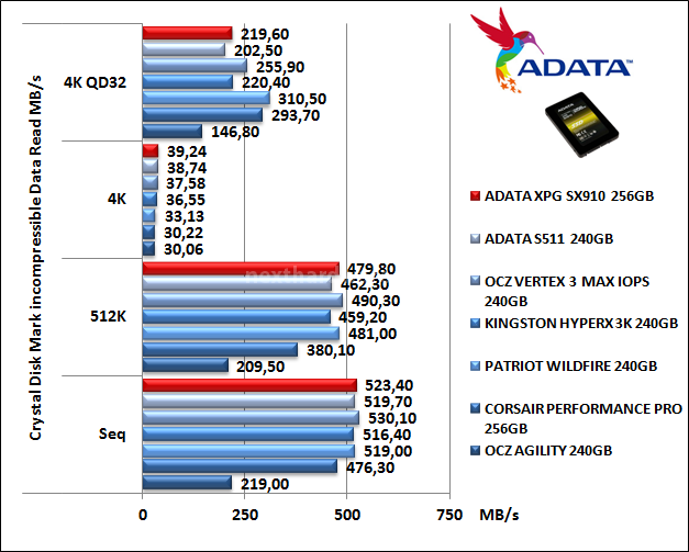 ADATA XPG SX910 256GB 13. CrystalDiskMark 3.0.1 9