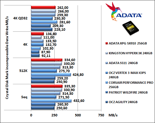 ADATA XPG SX910 256GB 13. CrystalDiskMark 3.0.1 10