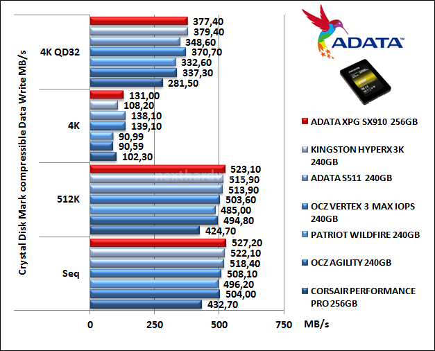 ADATA XPG SX910 256GB 13. CrystalDiskMark 3.0.1 8