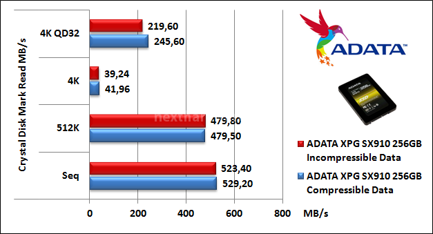 ADATA XPG SX910 256GB 13. CrystalDiskMark 3.0.1 5