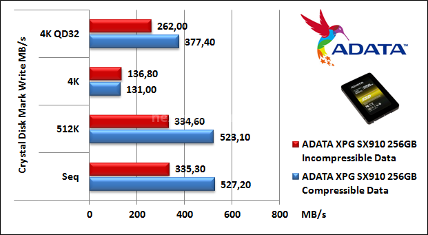 ADATA XPG SX910 256GB 13. CrystalDiskMark 3.0.1 6