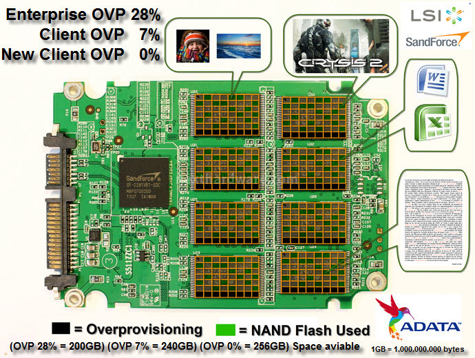 ADATA XPG SX910 256GB 4. LSI SandForce Firmware 5.0.1 & Overprovisioning 1