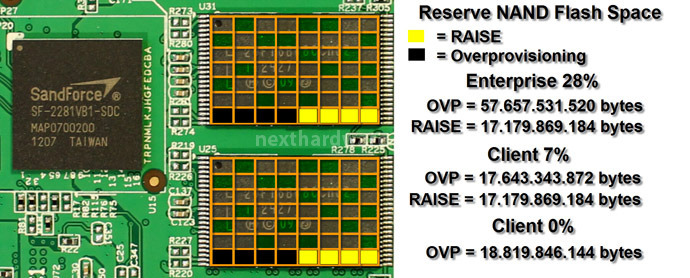 ADATA XPG SX910 256GB 4. LSI SandForce Firmware 5.0.1 & Overprovisioning 3