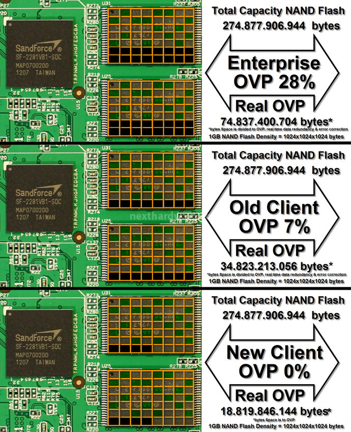 ADATA XPG SX910 256GB 4. LSI SandForce Firmware 5.0.1 & Overprovisioning 2