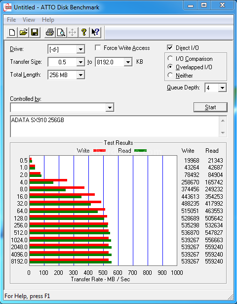ADATA XPG SX910 256GB 15. ATTO Disk 2