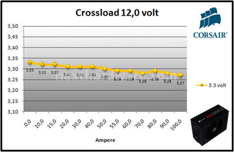 Corsair AX1200i Digital 10. Test: crossloading 8