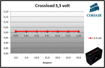 Corsair AX1200i Digital 10. Test: crossloading 2