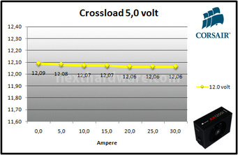 Corsair AX1200i Digital 10. Test: crossloading 6