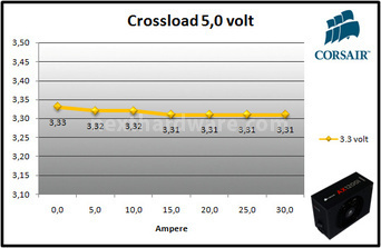 Corsair AX1200i Digital 10. Test: crossloading 5