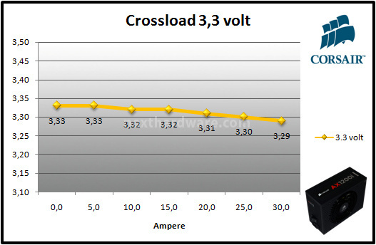 Corsair AX1200i Digital 10. Test: crossloading 1