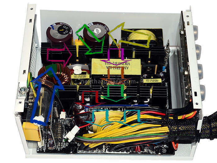 PC Power & Cooling Silencer Mk III 1200W 3. Interno: come è fatto 4