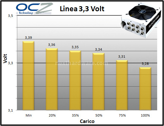 PC Power & Cooling Silencer Mk III 1200W 10. Test: regolazione tensione 1