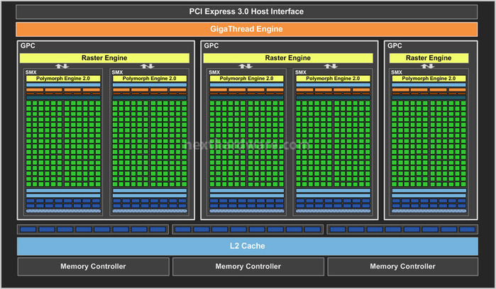 Zotac GeForce GTX 660 1. GK-106: Kepler a 960 CUDA Cores 1