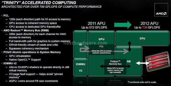 AMD APU A10-5800K e A8-5600K: ecco Trinity! 5. Accelerated Computing 1