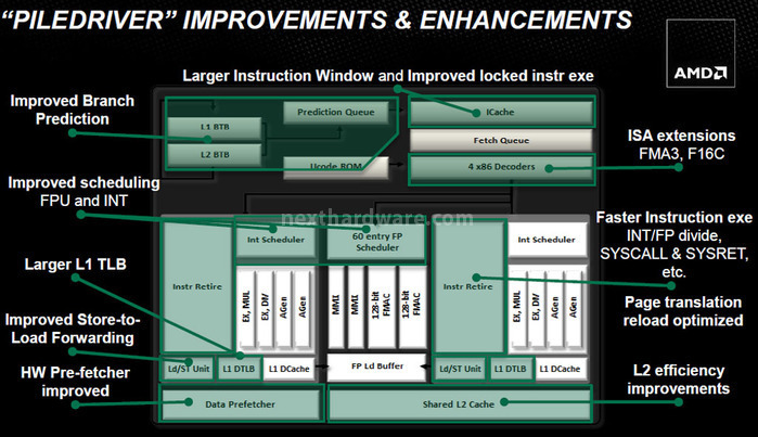 AMD APU A10-5800K e A8-5600K: ecco Trinity! 1. Architettura Trinity - CPU 2