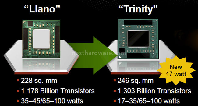 AMD APU A10-5800K e A8-5600K: ecco Trinity! 1. Architettura Trinity - CPU 1