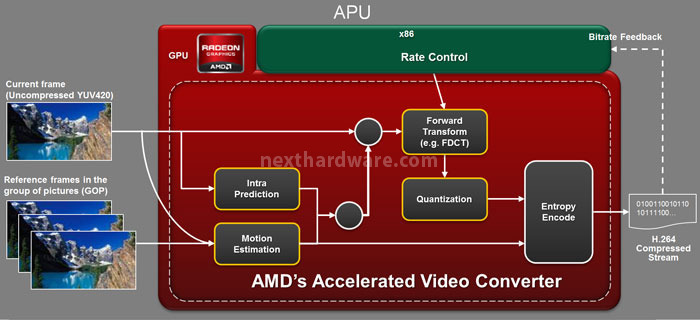 AMD APU A10-5800K e A8-5600K: ecco Trinity! 2. Architettura Trinity - GPU 2