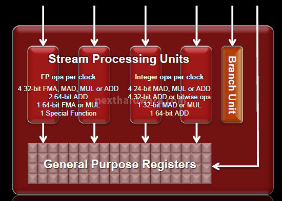 AMD APU A10-5800K e A8-5600K: ecco Trinity! 2. Architettura Trinity - GPU 1