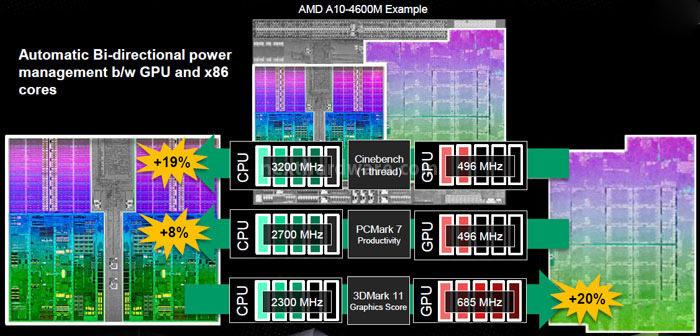 AMD APU A10-5800K e A8-5600K: ecco Trinity! 4. Modelli e AMD Turbo Core 3.0 1
