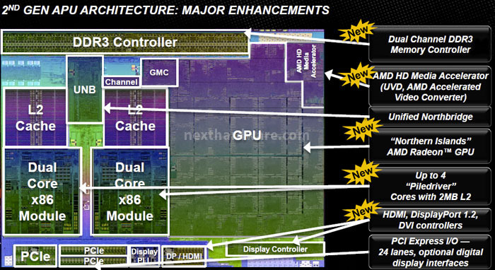 AMD APU A10-5800K e A8-5600K: ecco Trinity! 1. Architettura Trinity - CPU 3