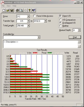 Corsair Flash Voyager GT USB 3.0 64GB 11. ATTO Disk 3