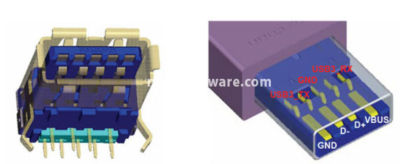 Corsair Flash Voyager GT USB 3.0 64GB 2. USB 3.0 e installazione 1