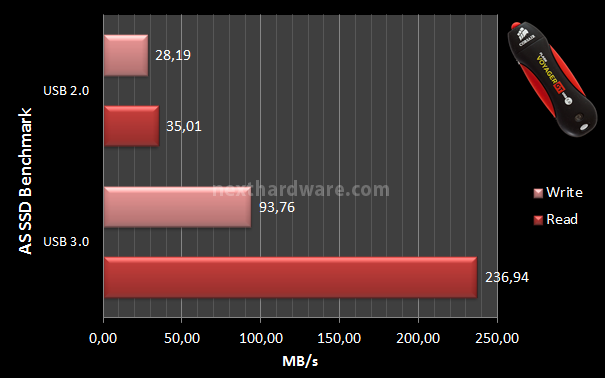 Corsair Flash Voyager GT USB 3.0 64GB 9. AS SSD Benchmark 4