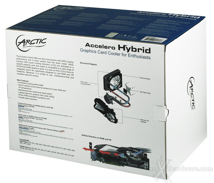 Arctic Accelero Hybrid - GeForce GTX 680 1. Packaging e Accessori 2