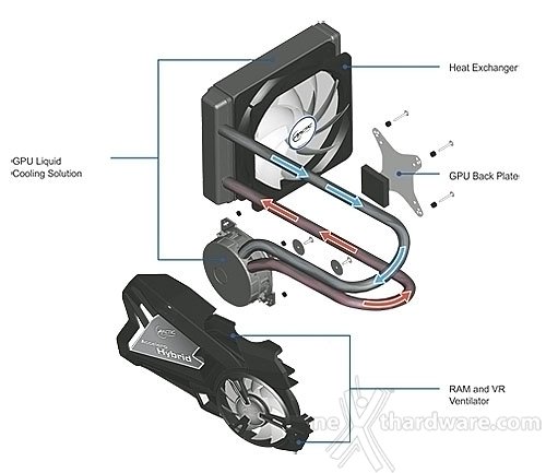 Arctic Accelero Hybrid - GeForce GTX 680 2. Sistema di raffreddamento ibrido 4