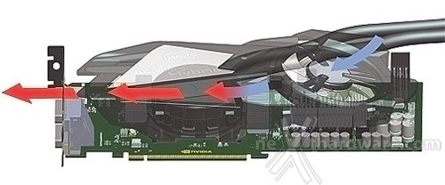 Arctic Accelero Hybrid - GeForce GTX 680 2. Sistema di raffreddamento ibrido 5