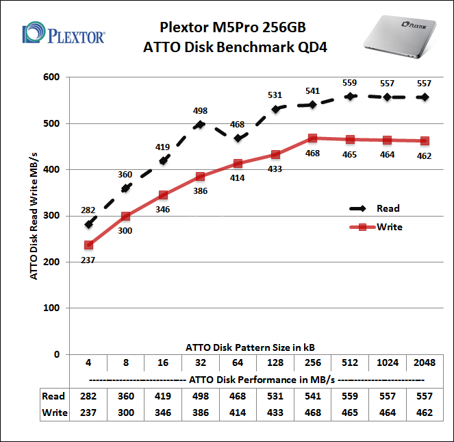 Plextor M5 Pro 256GB 13. ATTO Disk 3