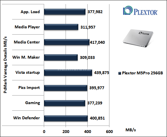 Plextor M5 Pro 256GB 15. PCMark Vantage & PCMark 7 4