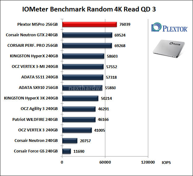 Plextor M5 Pro 256GB 10. IOMeter Random 4kB 11