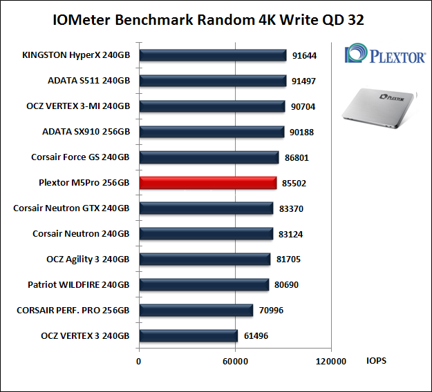 Plextor M5 Pro 256GB 10. IOMeter Random 4kB 14