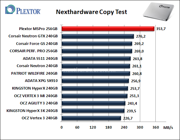 Plextor M5 Pro 256GB 8. Test Endurance Copy Test 4