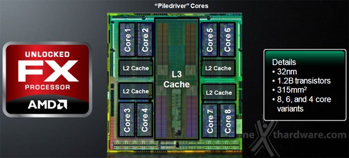AMD FX-8350 ... Piledriver sbarca sul socket AM3+ 2. AMD 