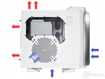 Thermaltake Armor Revo Gene Snow Edition 6. Raffreddamento 2